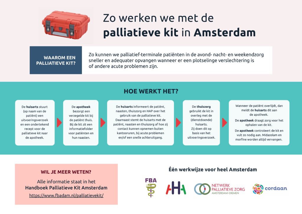 samenvattingskaart palliatieve kit (versie 0.4)[56]