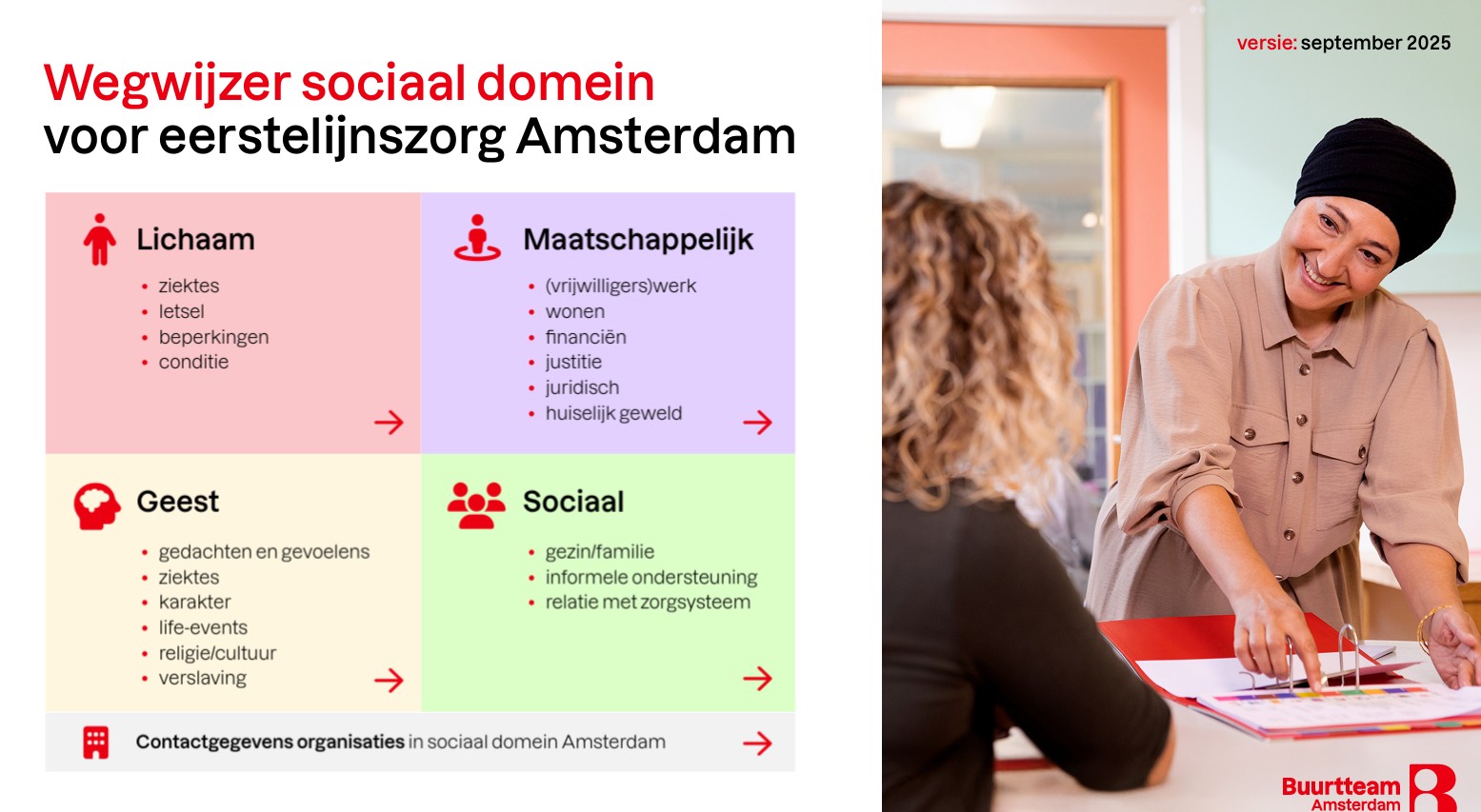 wegwijzer sociaal domein